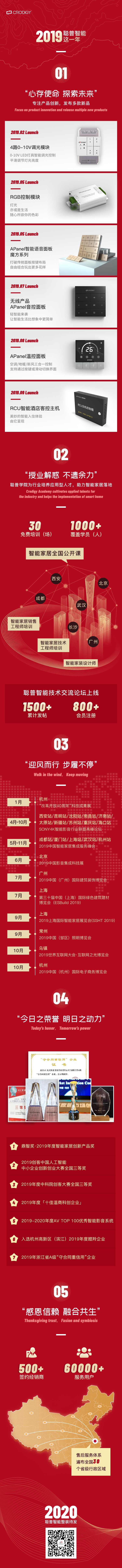 2019体育平台（中国）智能这一年.jpg